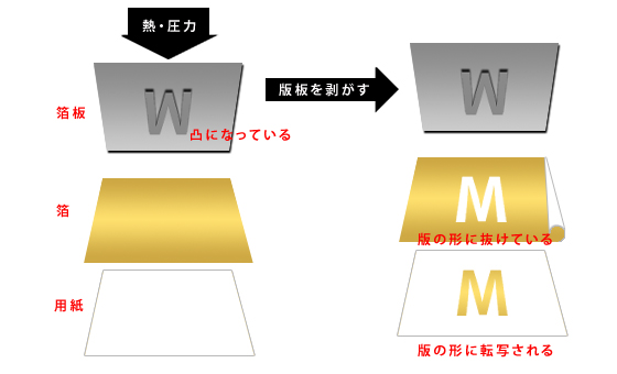 ホットスタンプ シュリンクフィルム エンボス加工の松岡特殊印刷株式会社 ホットスタンプの説明